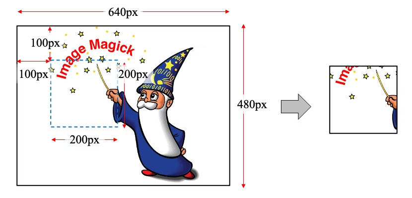 画像のcroping