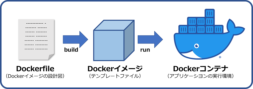 ファイルでシンプルに管理