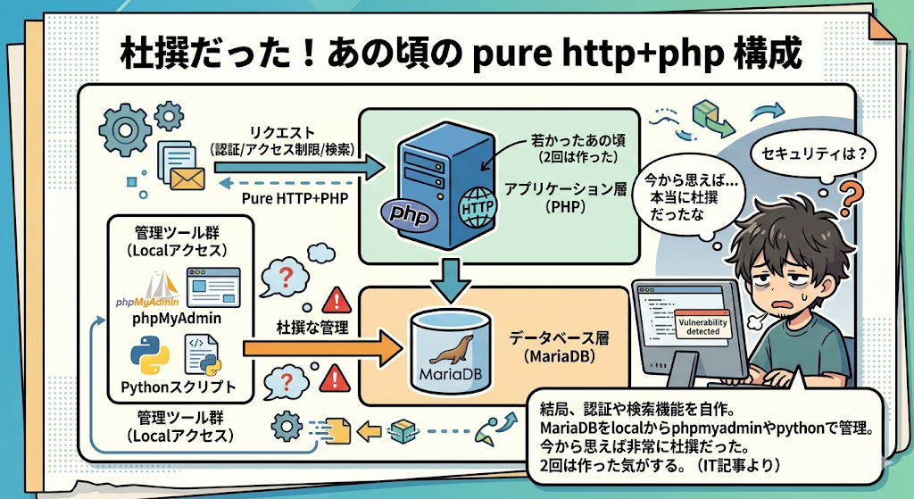 pure http+php