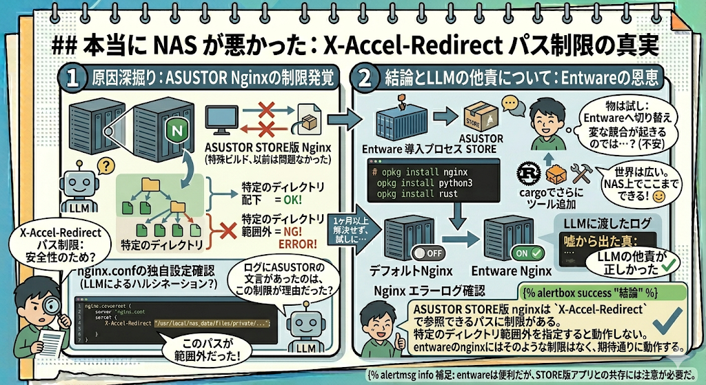 asustor-is-wrong